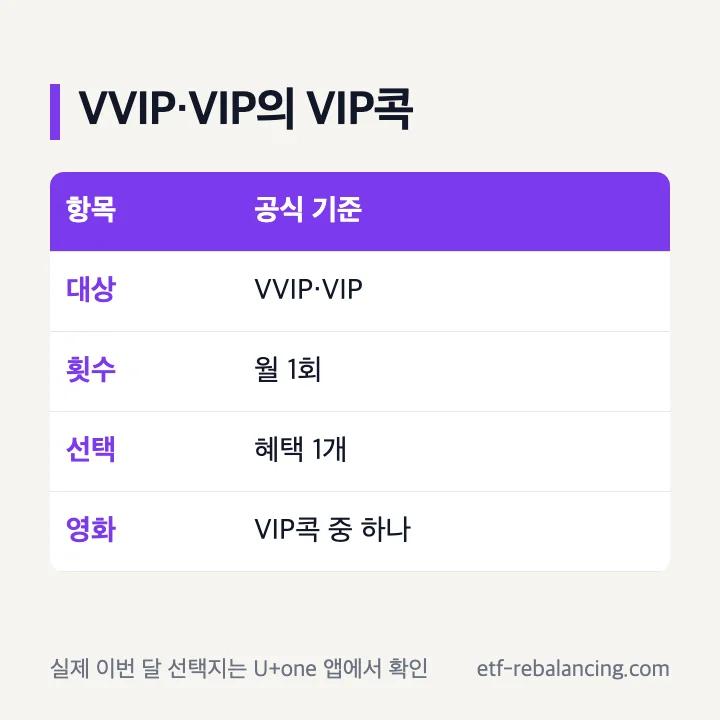 VVIP와 VIP의 VIP콕 이용 기준 안내