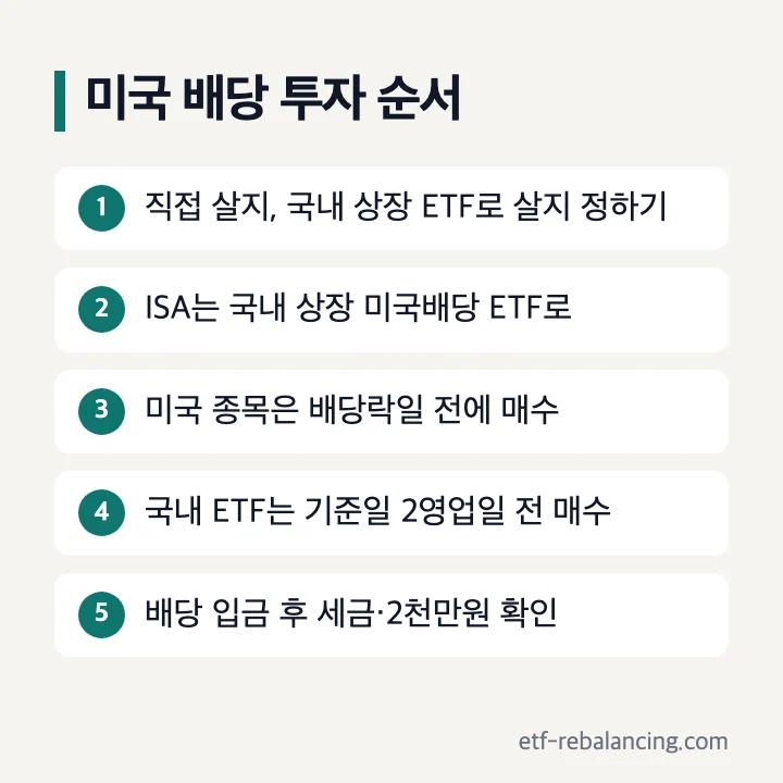 미국 배당주 투자 방법 미국 상장 직접 매수 국내 상장 미국배당 ETF 배당락일 지급기준일 2영업일 전 매수