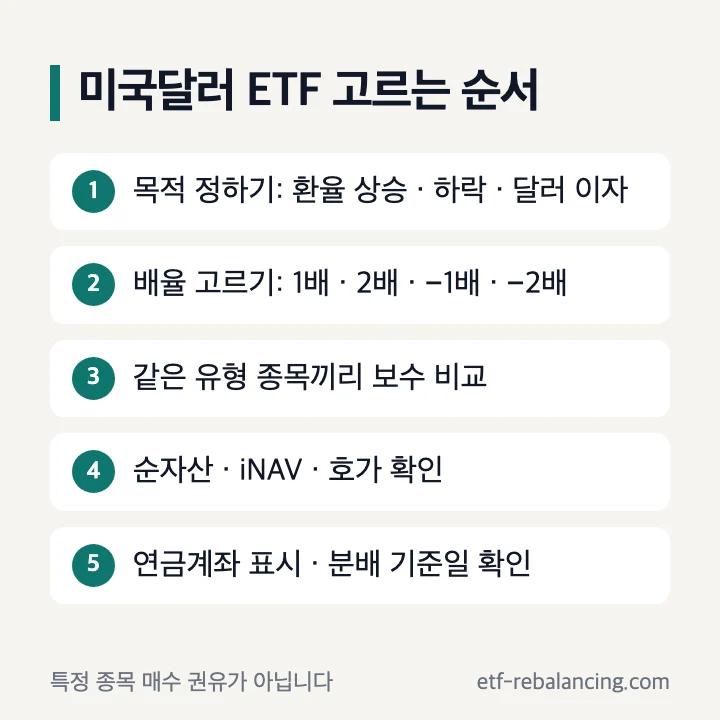 미국달러 ETF 고르는 순서: 목적 정하기, 배율 고르기, 같은 유형 보수 비교, 순자산·iNAV·호가 확인, 연금계좌 표시·분배 기준일 확인