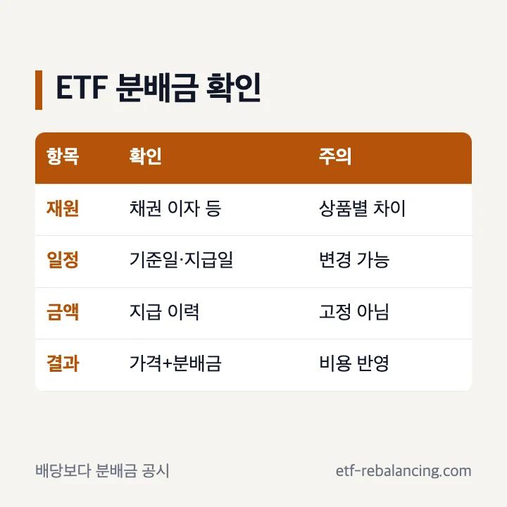 미국 단기채권 ETF 분배금 확인 순서