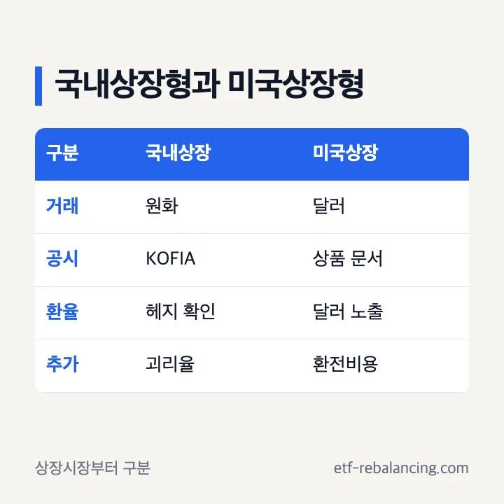 미국 단기채권 ETF 국내상장형과 미국상장형 비교