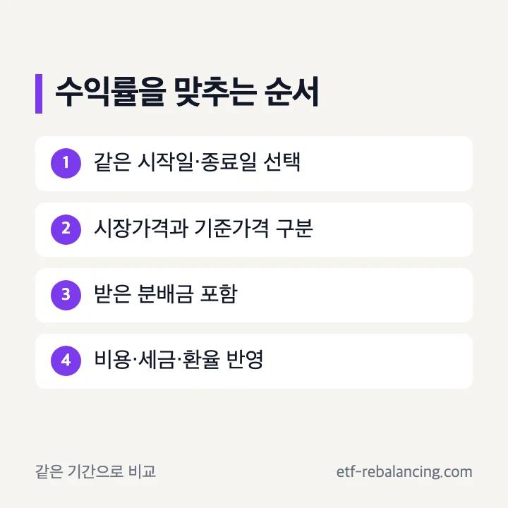 미국 단기채권 ETF 수익률 구성 요소