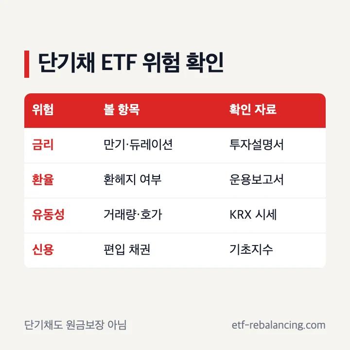 미국 단기채권 ETF 만기 환율 유동성 위험