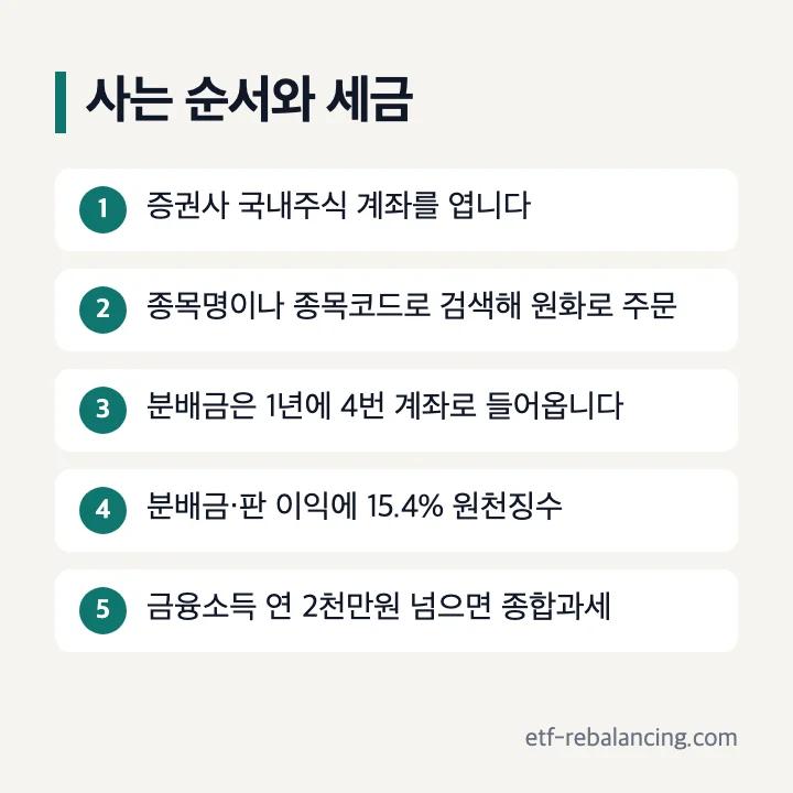 미국S&P500 ETF 사는 순서와 세금: 국내주식 계좌·종목코드 주문·분배금 15.4% 원천징수