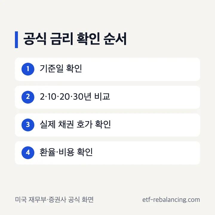 미국 재무부에서 미국채 2년 10년 20년 30년 금리를 같은 날짜로 비교하는 순서