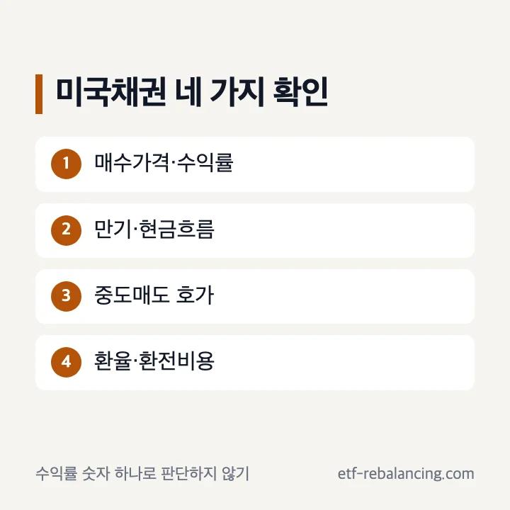 미국채권 수익률 가격 중도매도 환율 네 가지 확인 항목