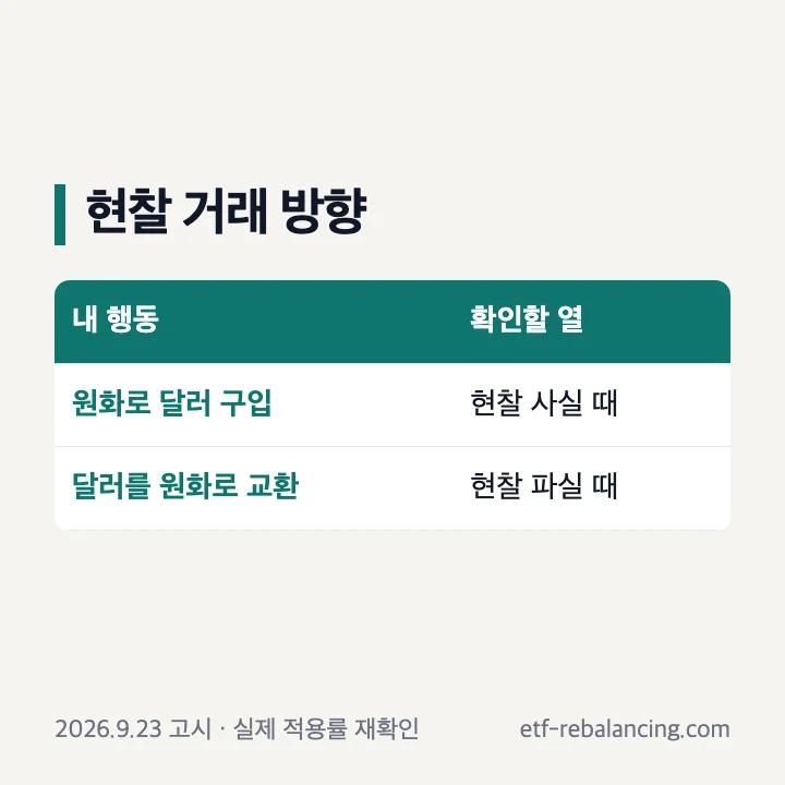 달러 현찰을 사거나 팔 때 확인할 환율 열 비교