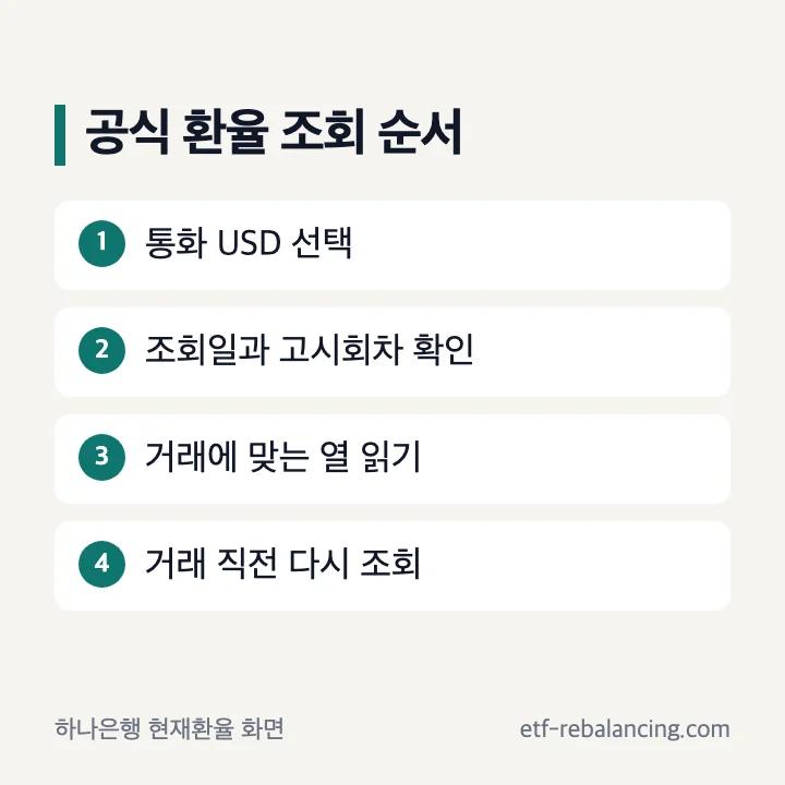 USD 선택부터 조회일과 고시회차 확인까지 공식 환율 조회 순서