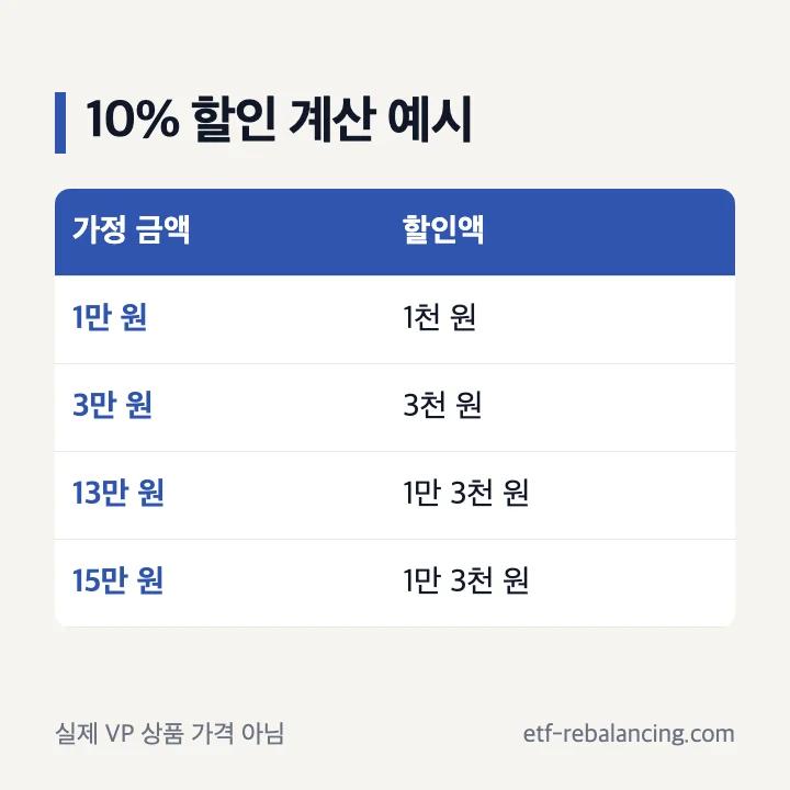 결제금액 가정별 10% 할인 계산 예시
