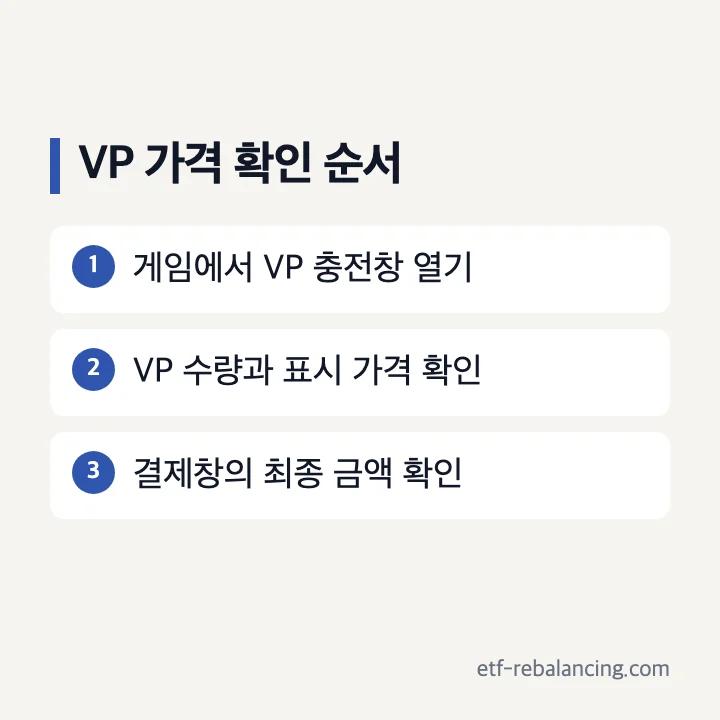 VP 충전창에서 상품과 결제금액을 확인하는 순서