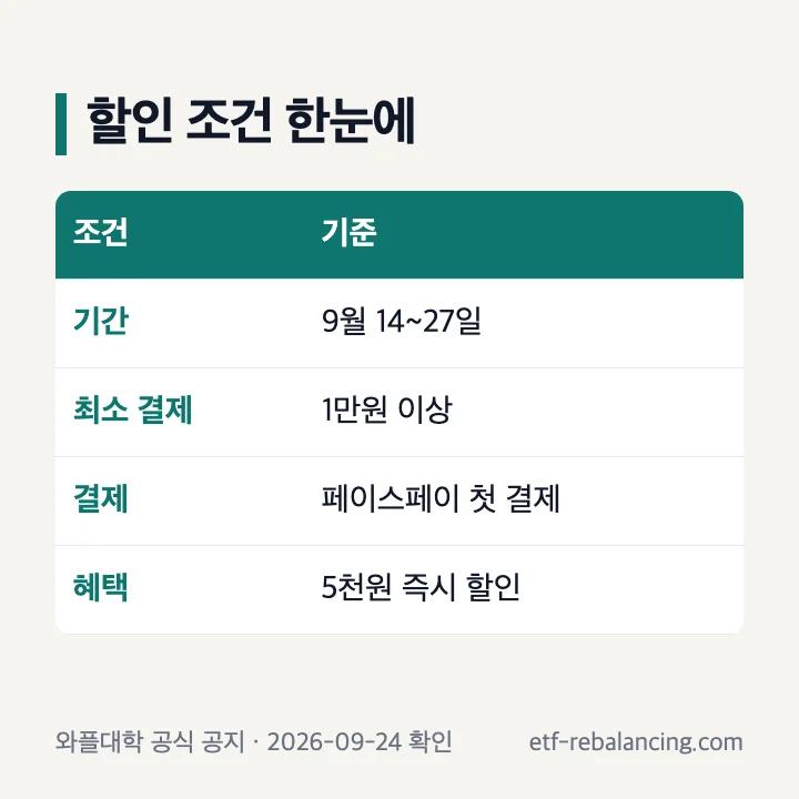 와플대학 할인 기간, 최소 결제액, 할인액 표