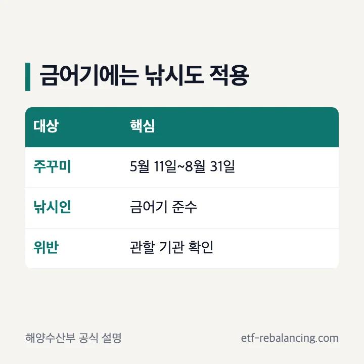 주꾸미 금어기가 낚시인에게도 적용되는 이유