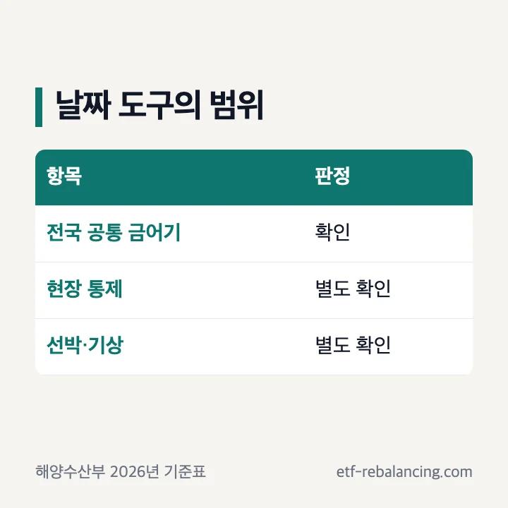 주꾸미 금어기 날짜 도구의 확인 범위