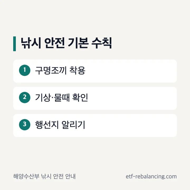낚시 출조 전 구명조끼와 기상 확인