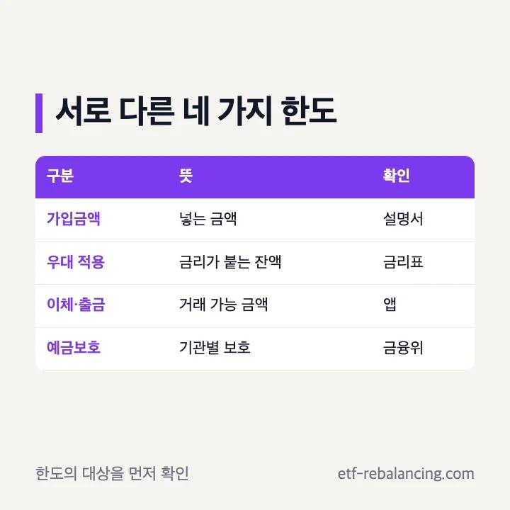 웰컴 주거래통장 우대금리 적용 한도와 다른 한도 구분