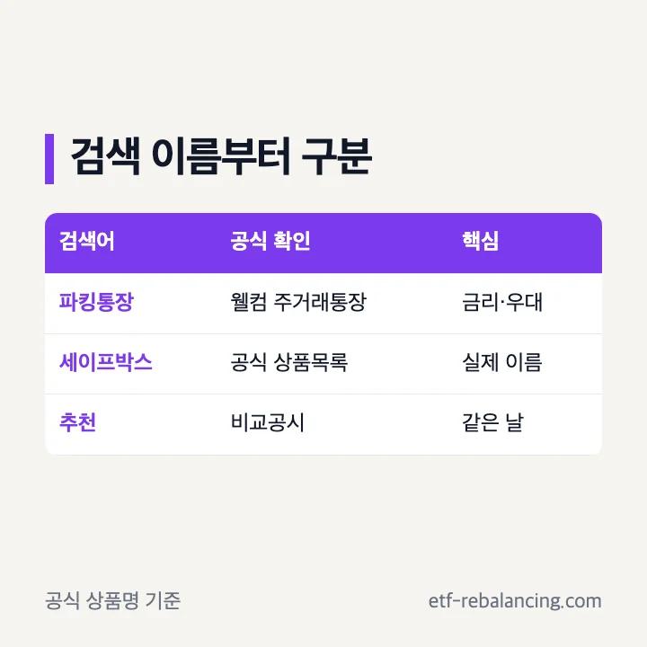 웰컴저축은행 파킹통장 검색어와 웰컴 주거래통장 공식 상품명 구분