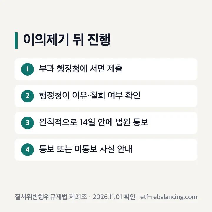 과태료 이의신청 검색 뒤 이의제기와 법원 통보 절차