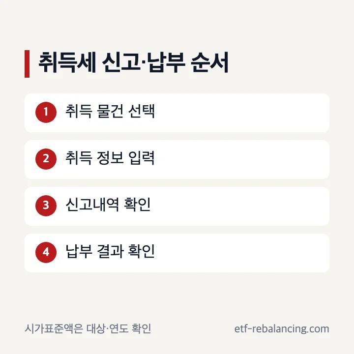 위택스 취득세 신고 납부와 시가표준액 확인 순서