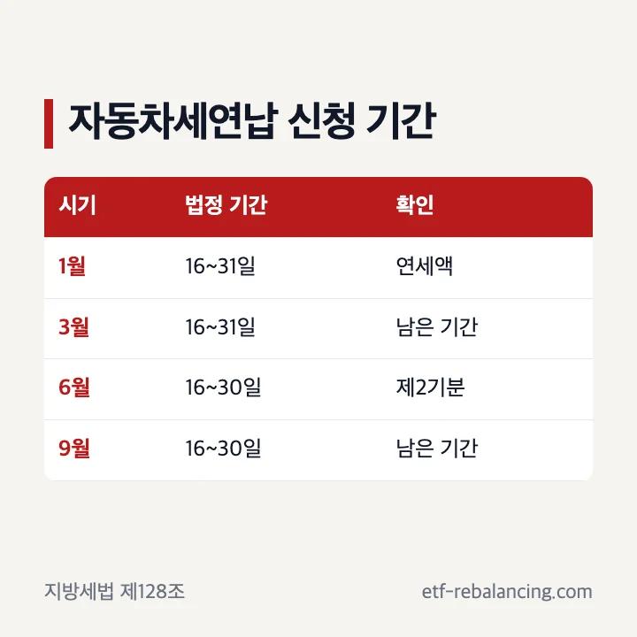 자동차세연납 1월 3월 6월 9월 신고납부 기간