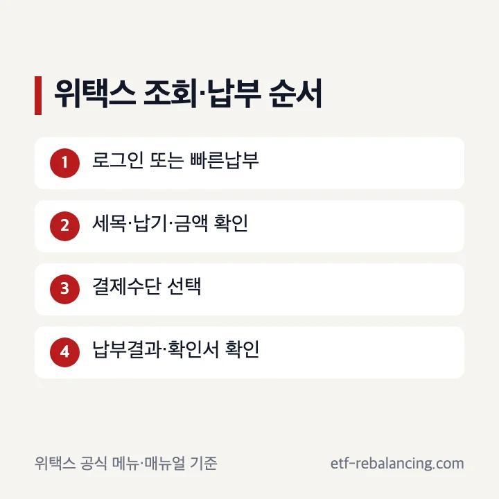 위택스 홈페이지 로그인 조회와 전자납부번호 빠른납부 순서