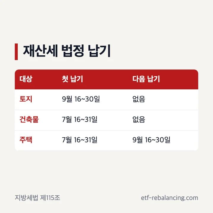 토지 건축물 주택 재산세 법정 납기 표