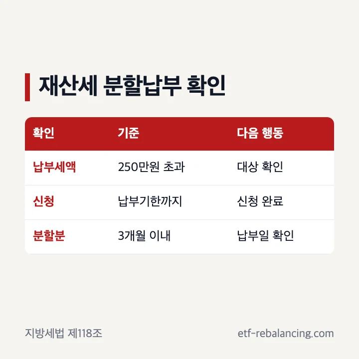 스마트위택스 공식 앱 확인과 재산세 분할납부 기준