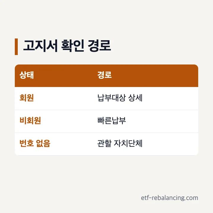 위택스 재산세 회원과 비회원 고지서 확인 경로
