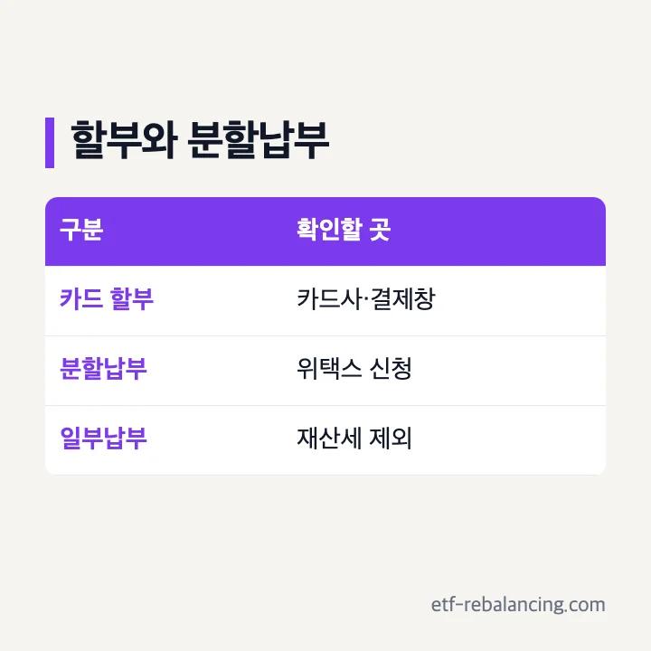 위택스 재산세 카드 할부와 법정 분할납부 차이