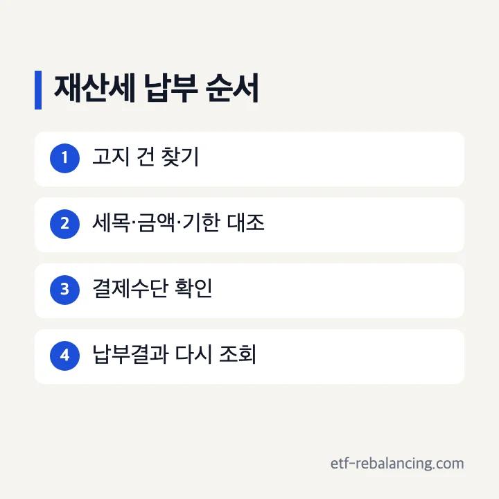 위택스 재산세 고지 건 확인 결제 납부결과 확인 순서