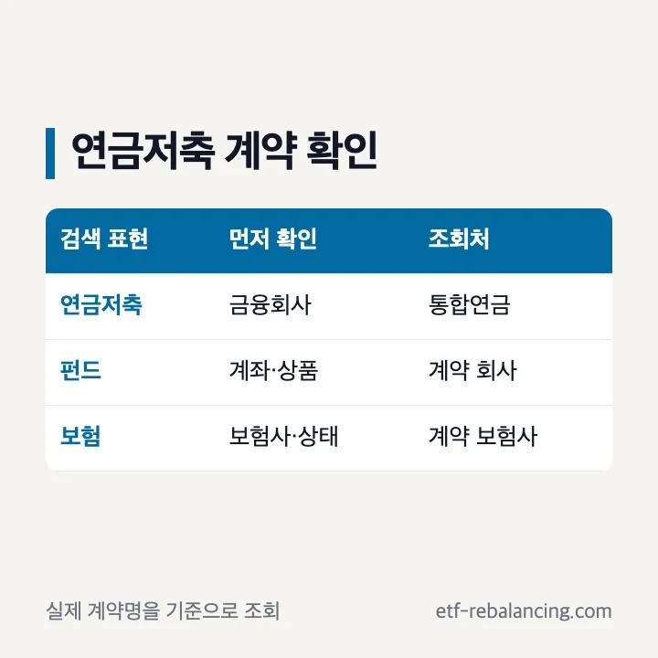 우리은행 연금저축 펀드 보험 계약 확인 기준
