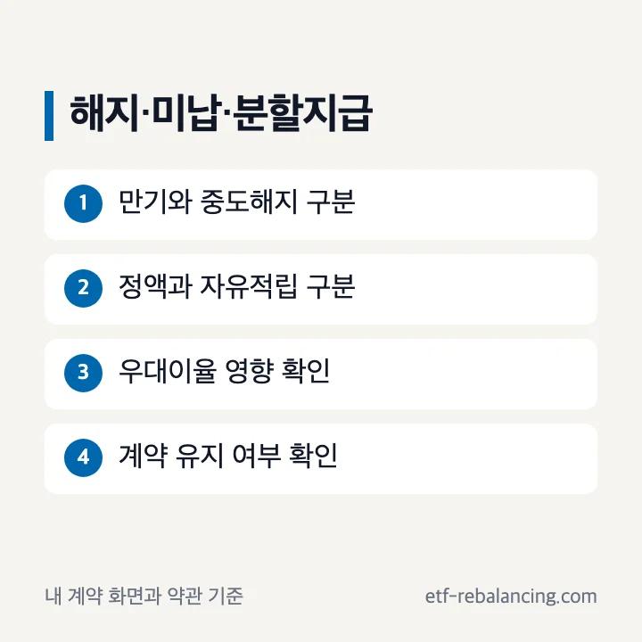 우리은행 적금 해지 미납 분할지급 확인 순서