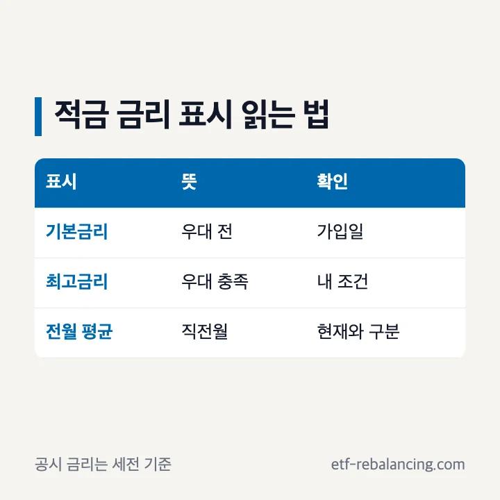 우리은행 적금 금리와 1년 이자 계산 확인표