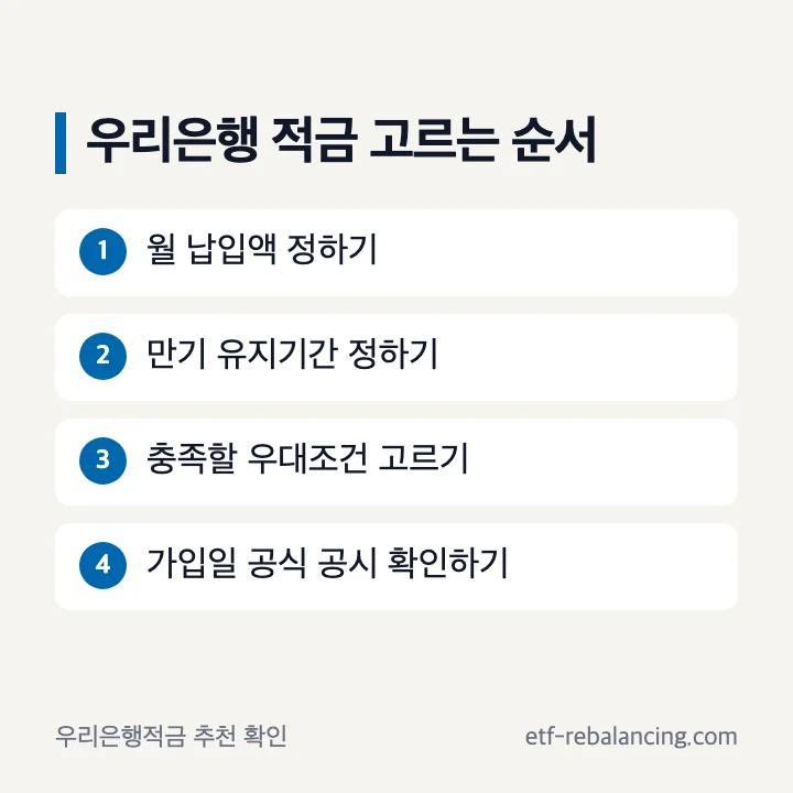 우리은행 적금 추천을 위한 기간 납입액 우대조건 확인 순서
