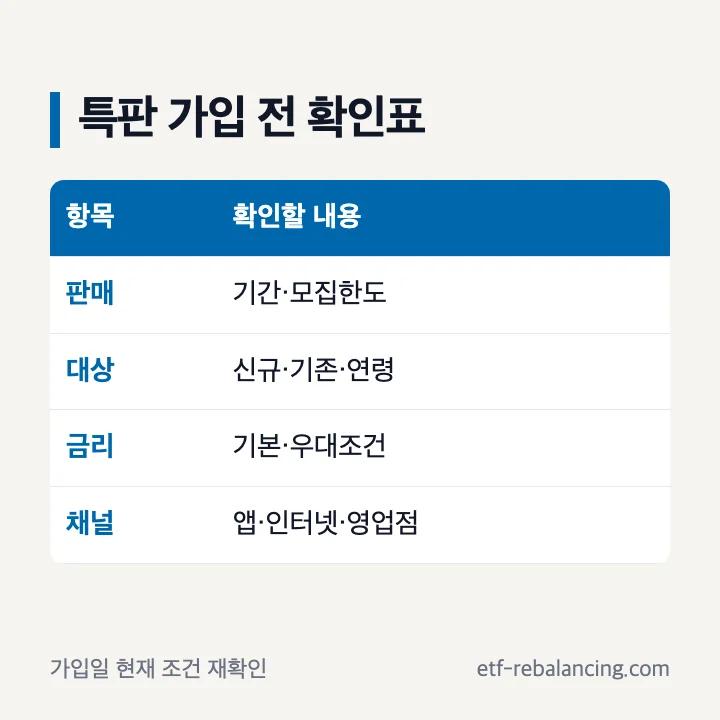 우리은행 적금 특판 가입 전 확인 항목
