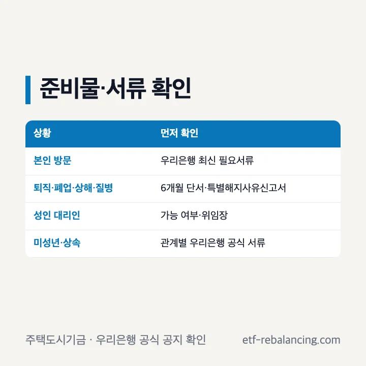 우리은행 청약통장 해지 본인 대리인 특별중도해지 서류 확인표