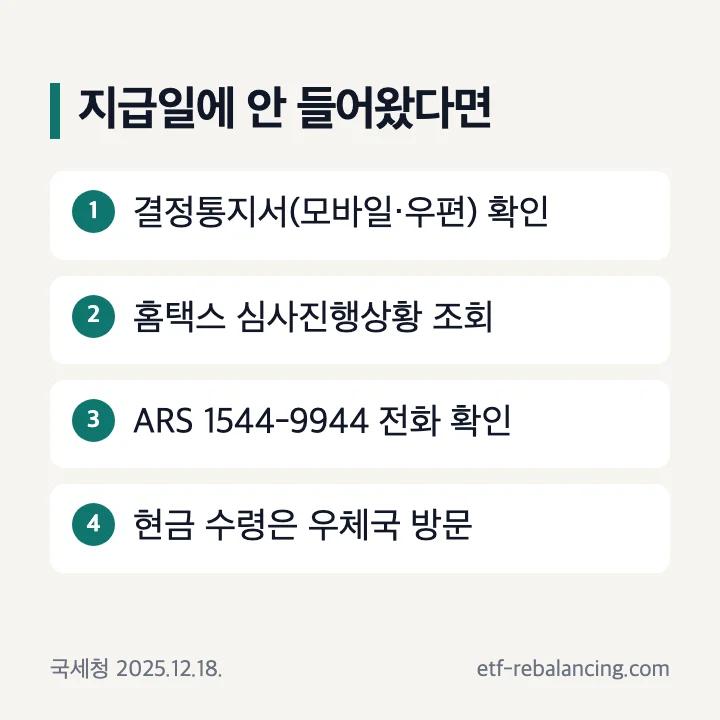 근로장려금 지급일에 안 들어왔을 때 결정통지서 홈택스 심사진행상황 ARS 확인 순서
