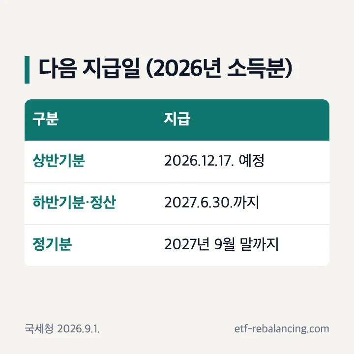 2026년 소득분 근로장려금 상반기분 12월 17일 하반기분 정산 정기분 지급일정 표