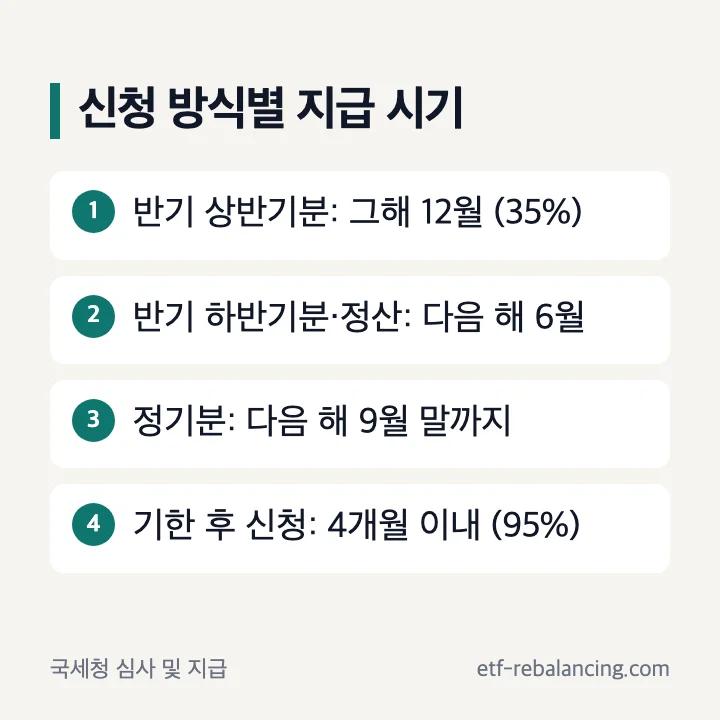 2025 근로장려금 지급일 언제 반기 상반기분 하반기분 정기분 기한 후 신청별 지급 시기 순서