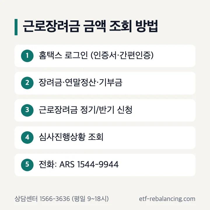 근로장려금 금액 조회 방법 홈택스 로그인 장려금 연말정산 기부금 근로장려금 정기 반기 신청 심사진행상황 조회 ARS 1544-9944 순서