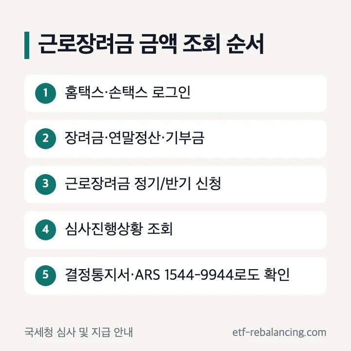 근로장려금 금액 조회 순서 홈택스 손택스 로그인 장려금 연말정산 기부금 근로장려금 정기 반기 신청 심사진행상황 조회 결정통지서 ARS 1544-9944