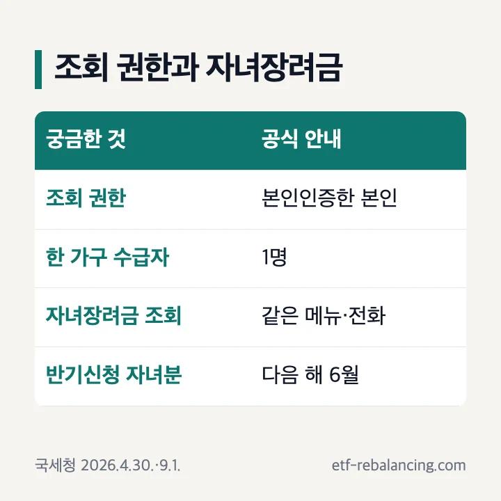 근로장려금 조회 권한 본인인증 본인 한 가구 수급자 1명 자녀장려금 조회 같은 메뉴 전화 반기신청 자녀분 다음 해 6월 표