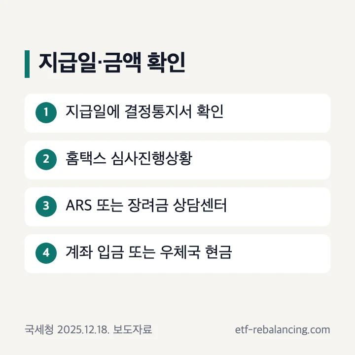 근로장려금 반기 지급일 확인 결정통지서 홈택스 심사진행상황 ARS 계좌 우체국 수령 순서