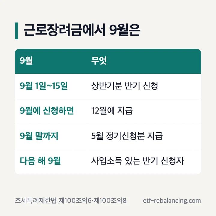 근로장려금 반기 지급일 9월 상반기분 신청 기간 정기분 지급기한 사업소득 반기 신청자 정산 표