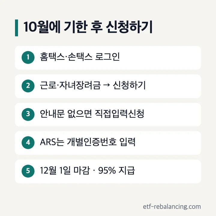 근로장려금 10월 기한 후 신청 방법 홈택스 ARS 직접입력신청 12월 1일 마감 순서