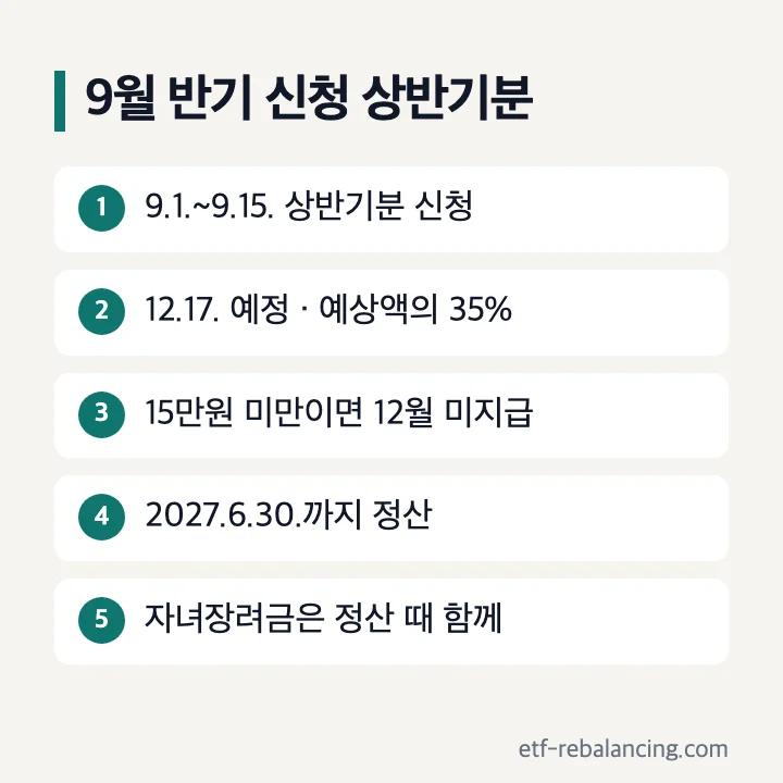 근로장려금 2026년 상반기분 9월 신청 12월 17일 지급 35% 2027년 6월 정산 순서