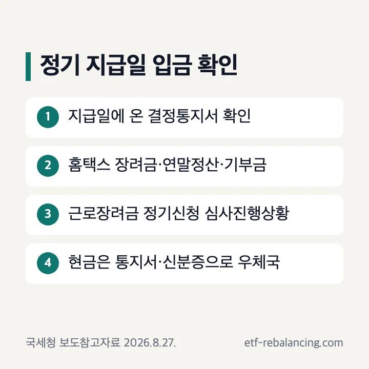 근로장려금 정기 지급일 입금 확인 결정통지서 홈택스 심사진행상황 우체국 현금 수령 순서