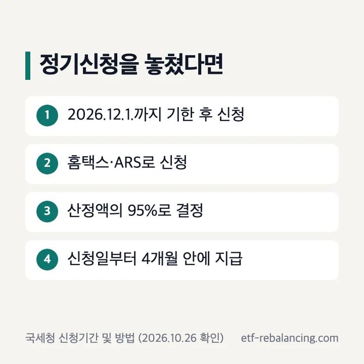 근로장려금 정기신청 놓쳤을 때 기한 후 신청 12월 1일까지 95% 4개월 이내 지급 순서