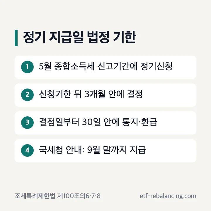 근로장려금 정기 지급일 법정 기한 정기신청 결정 3개월 환급 30일 순서
