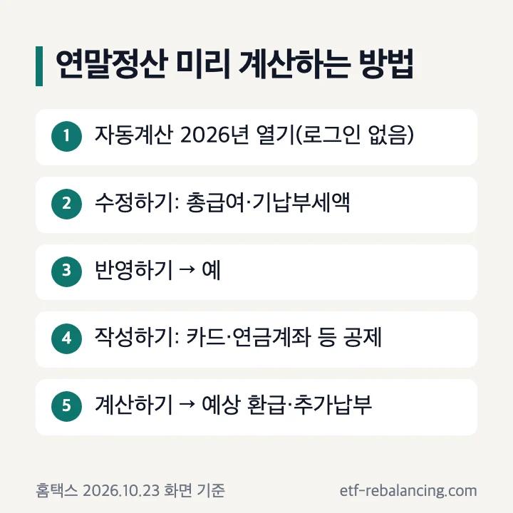 연말정산 미리 계산하는 방법: 자동계산 2026년 열기, 수정하기에 총급여·기납부세액, 반영하기 → 예, 작성하기에 카드·연금계좌 등 공제, 계산하기로 예상 환급·추가납부 확인
