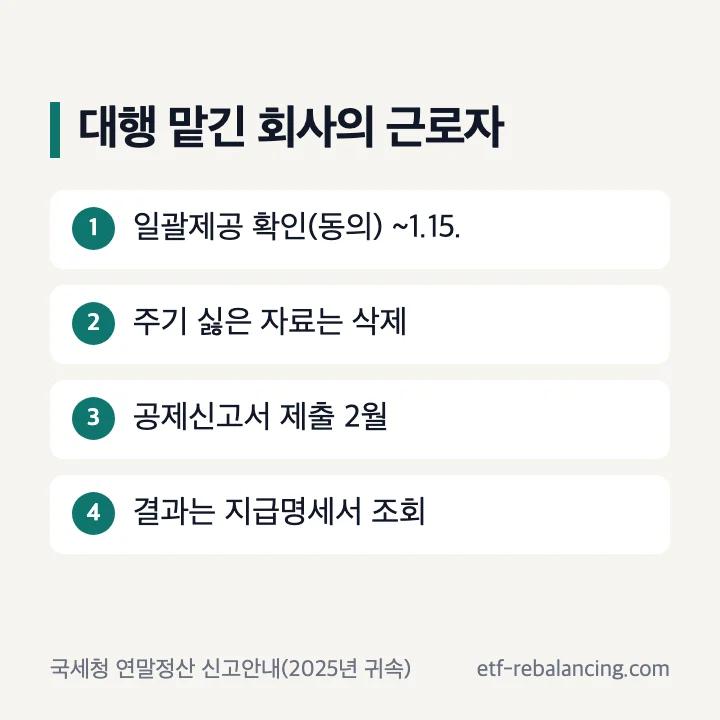 근로자 할 일: 일괄제공 확인, 공제신고서 제출, 제출처 동의, 결과 조회